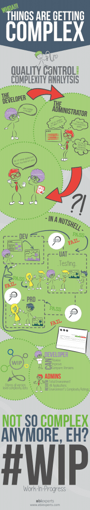 Qlik Complexity Analysis Meme
