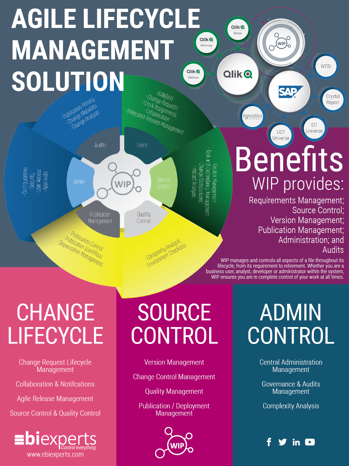 source control for sap