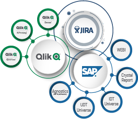 WIP Integration-SAPBO-Qlik-Jira - 1024 x 400px_v03