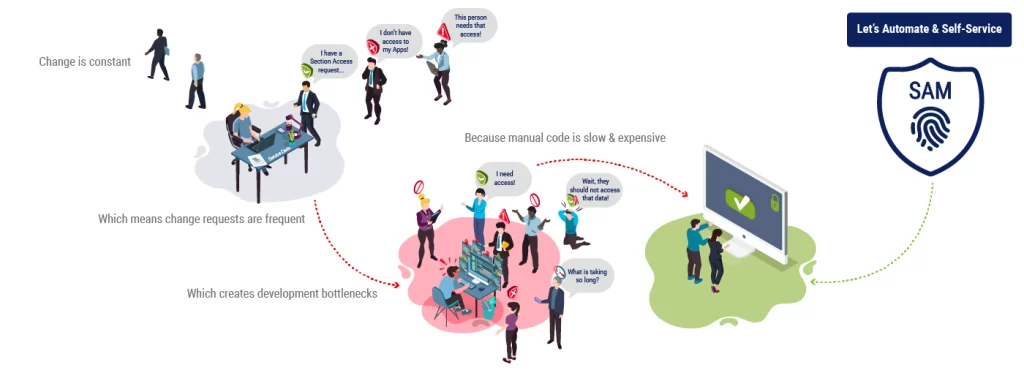 source control for sap-bi