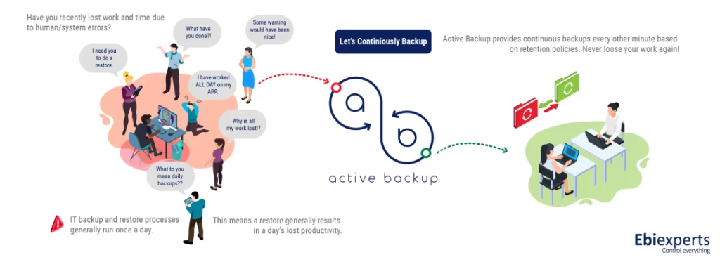 Backup for Qlik