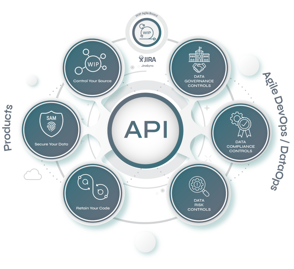 WIP Integrated GRC Solution for Qlik