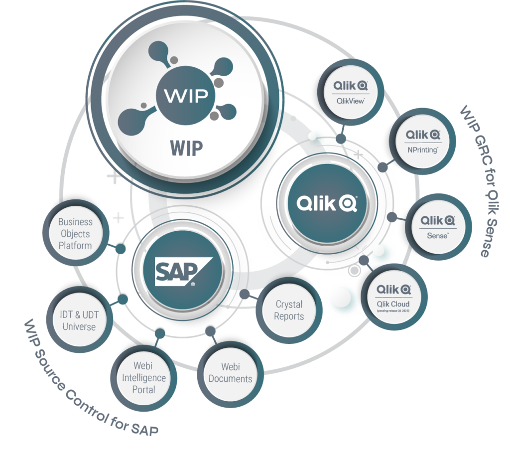Integrations Overview