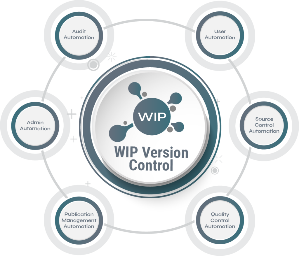 Qlik Version Control