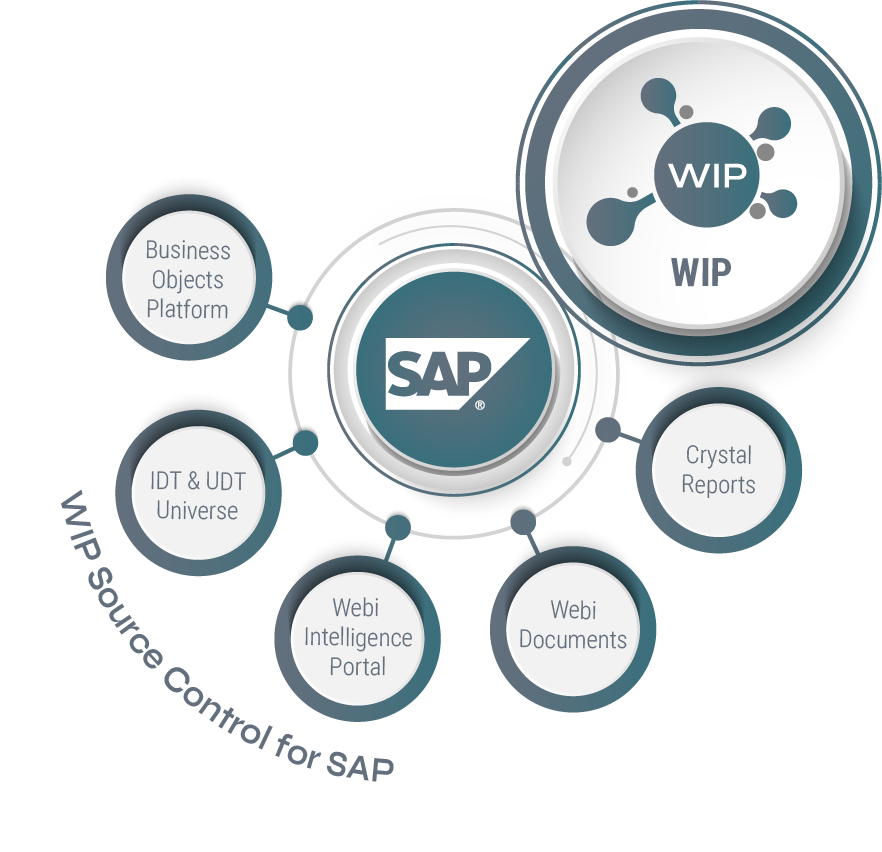 Qlik Version Control