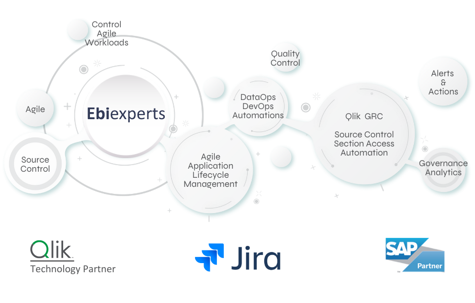 Ebiexperts application lifecycle control