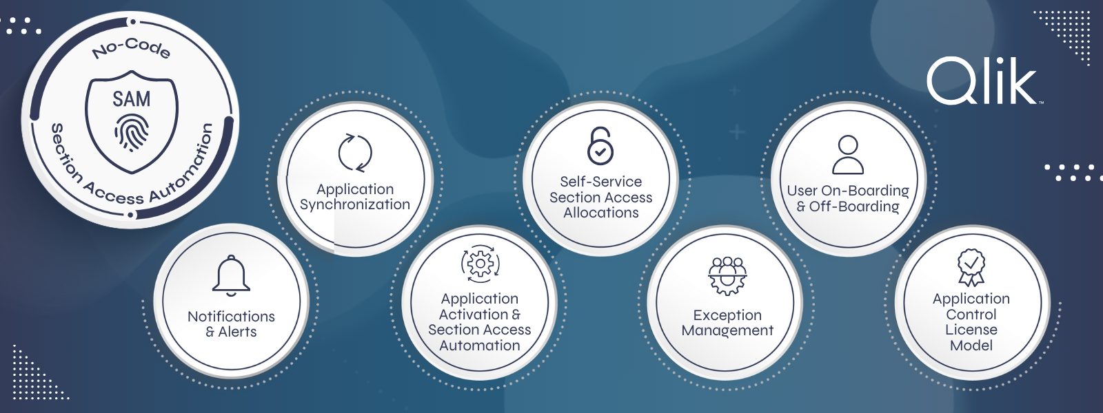 Qlik Data Security