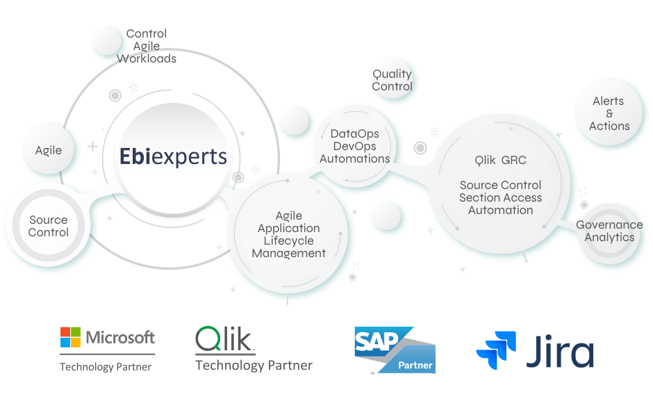 Ebiexperts Technology Partners