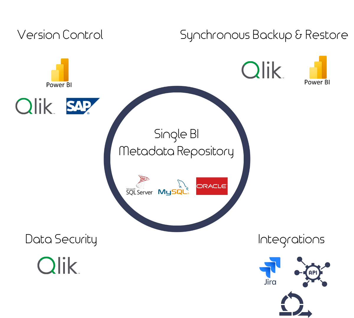 Metadata Repository